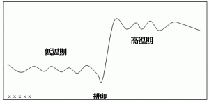 中薬研究会全国大会②